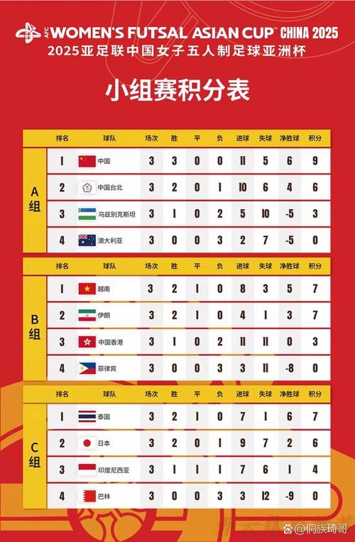 开云体育APP：6球大胜印尼，中国队晋级女五亚洲杯四强