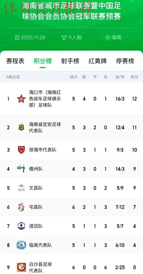 “我爱足球”总决赛入围名单出炉 32支球队激战海口