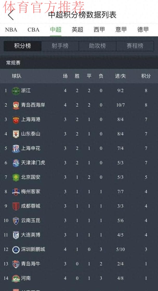 青超联赛U19A第一轮 浙江绿城列积分榜首位