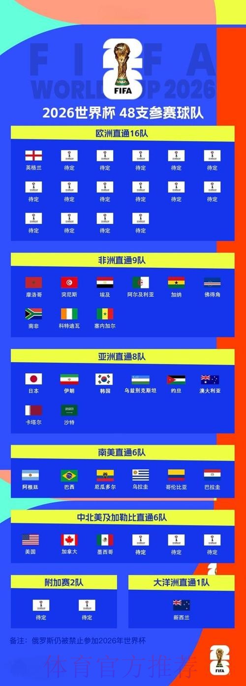 2026世界杯预测实时 2026世界杯预测实时